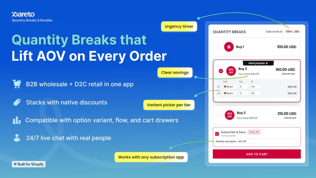 P: Quantity Breaks & Discounts