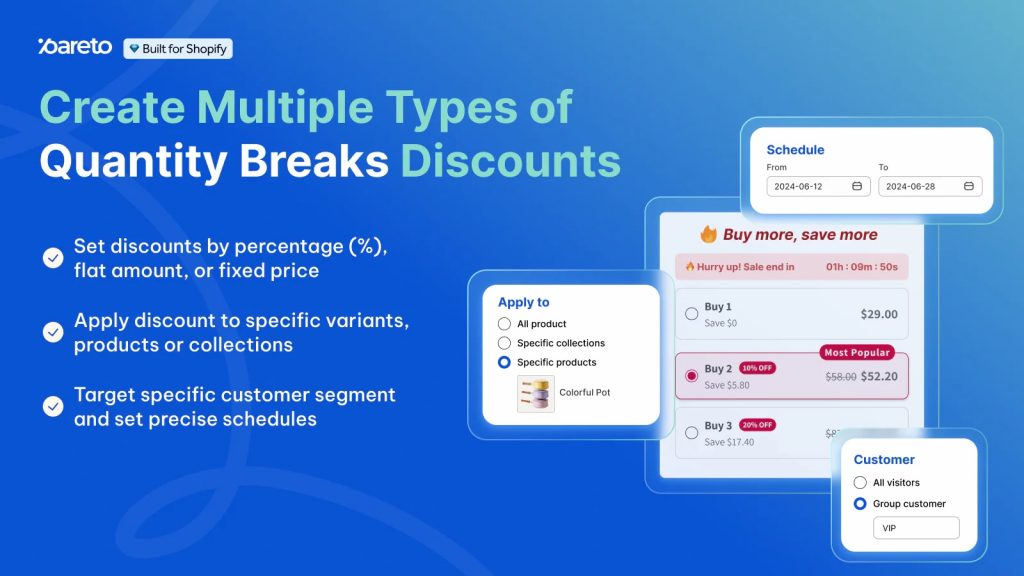 Quantity breaks discounts