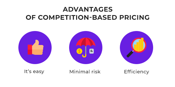 Competitive Advantage