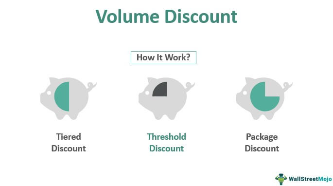Models of Volume Discount Pricing