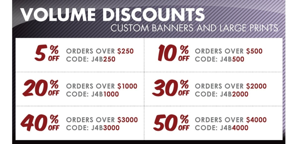 What Is Volume Discount