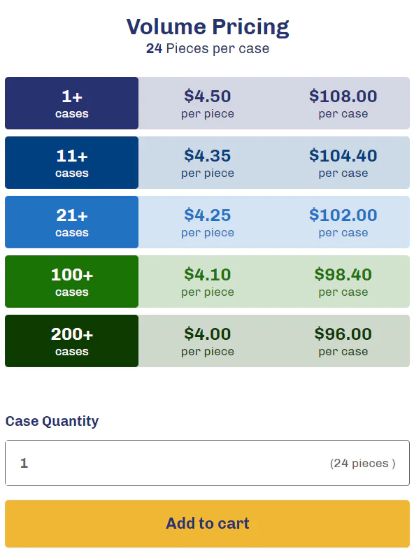 What Is Volume Pricing?