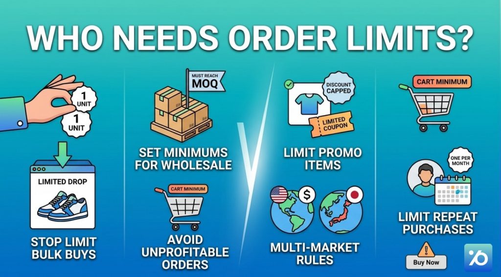 Who Needs an Order Limits App?