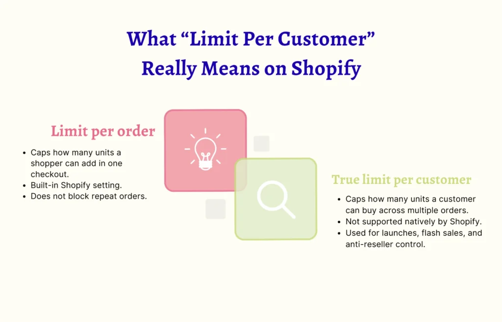 What Is Shopify Limit Quantity per Customer?
