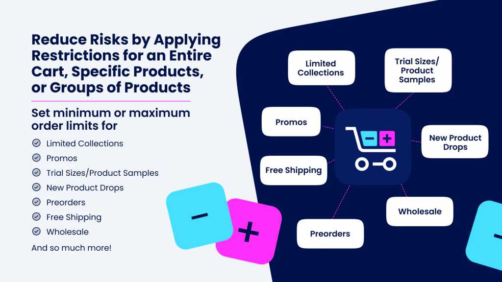 What Does Minmaxify Order Limit Offer?