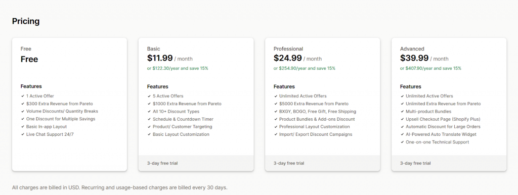 Pareto's Pricing