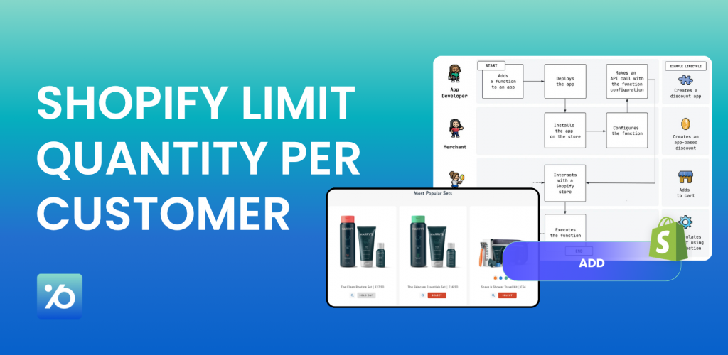 shopify limit quantity per customer