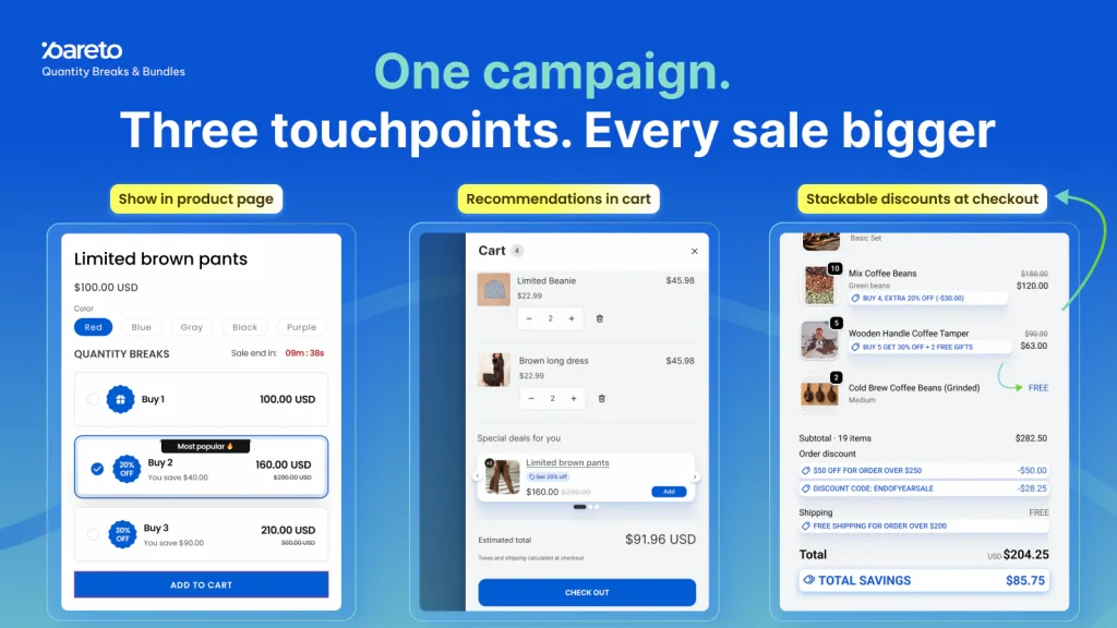 Volume discounts and quantity breaks