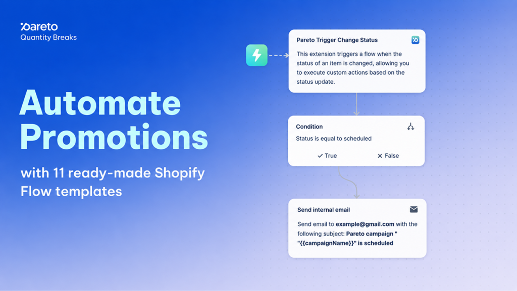 Parreto Quantity - Shopify Flow integration