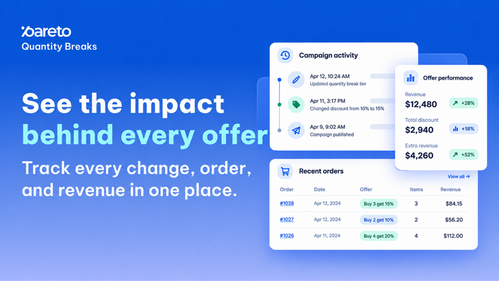 Pareto Campaign Activity Logs