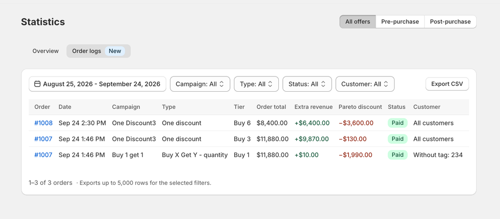 View order logs for all campaigns