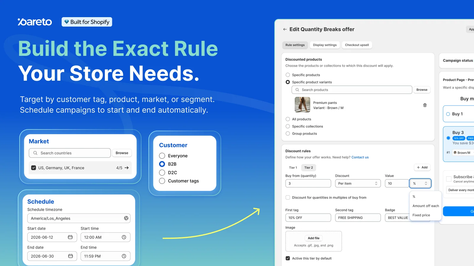 How Pareto expands a discount campaign