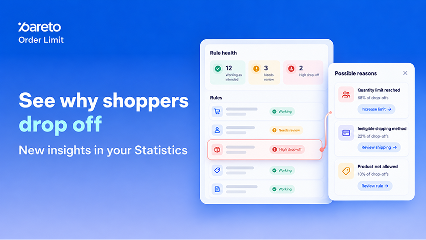 Pareto Order Limit High Drop-off
