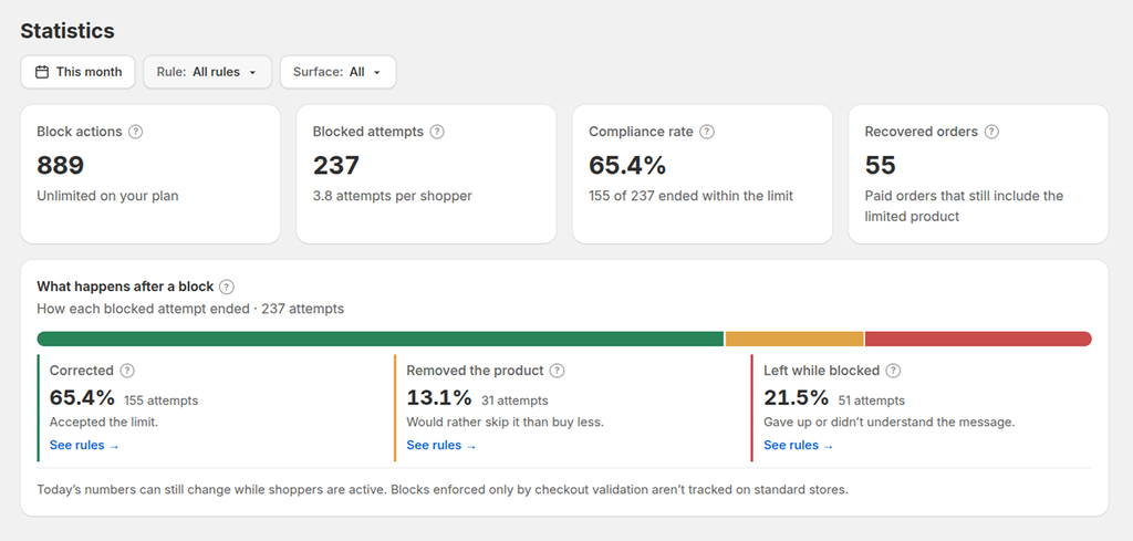 Shopify Order Limit Analytics in Pareto