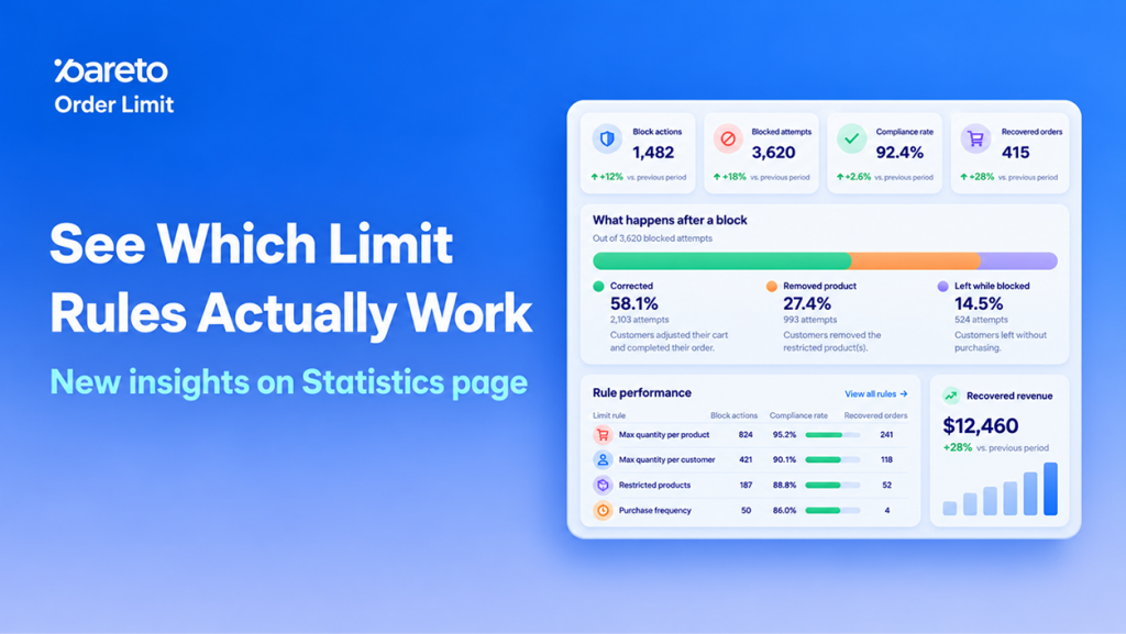 Pareto Order Limit Statistics page