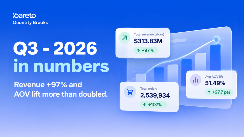 Pareto Recap Q3 2026 AOV Performance
